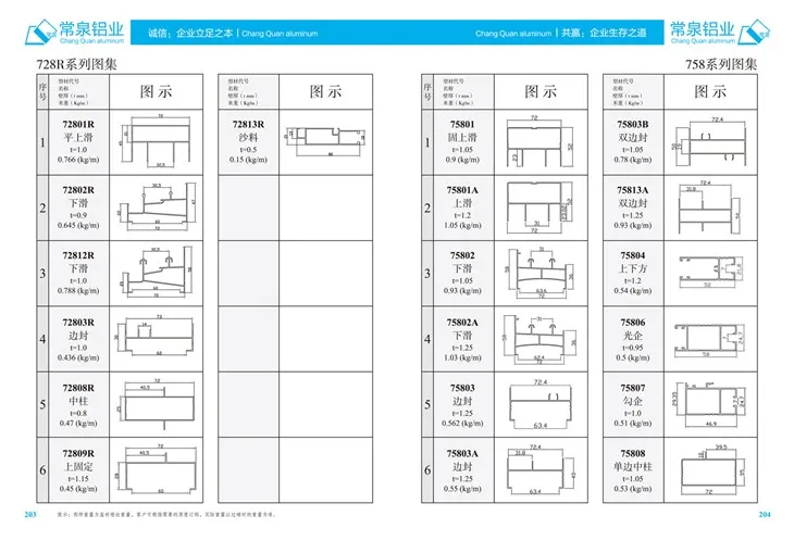 Perfiles de aluminio extruido para el perfil de extrusión de aluminio de porcelana para la serie deslizante y la puerta MM 728R