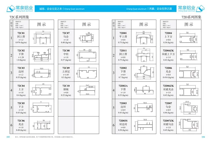 Perfiles de aluminio extruido para China Perfil de extrusión de aluminio para puertas y ventanas corredizas Serie 72D mm