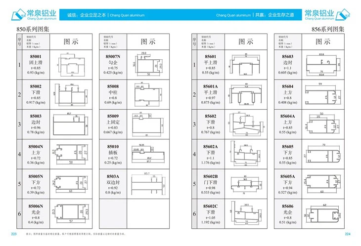 Extruded Aluminium Profiles For China Aluminium Extrusion Profile For Sliding Window And Door mm 850 Series Extruded Aluminium Profiles For China Aluminium Extrusion Profile For Sliding Window And Door mm 850 Series